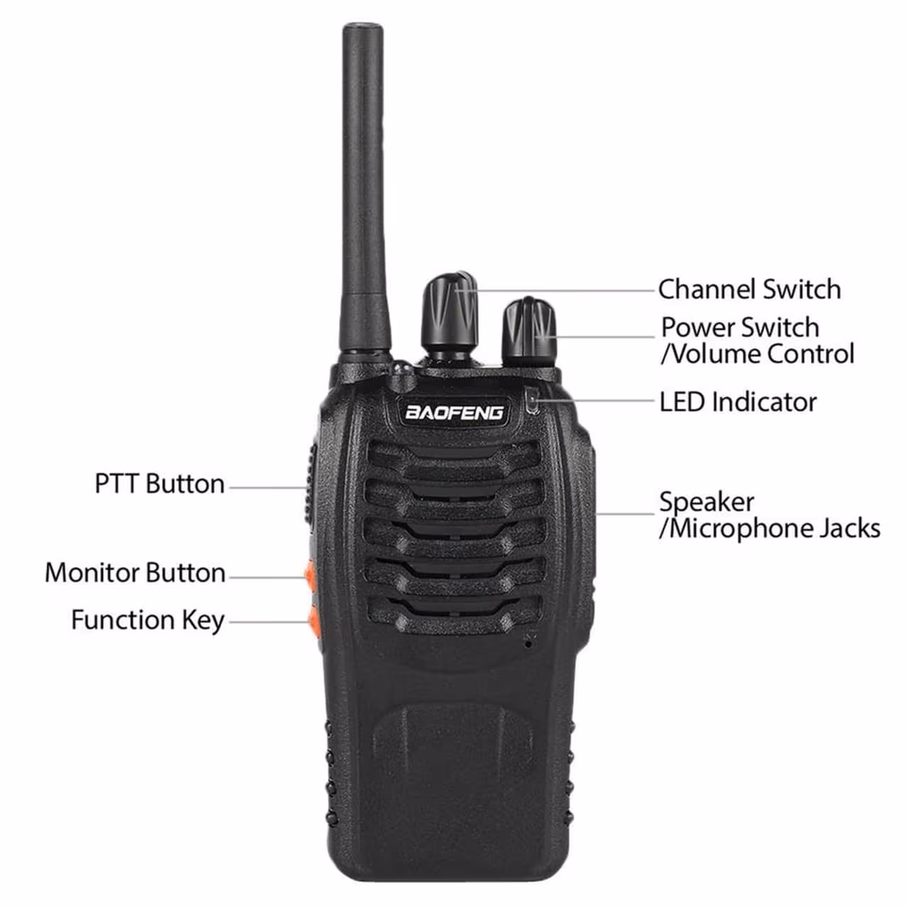 Baofeng Two-Way Radios, Accessories & Spare Parts