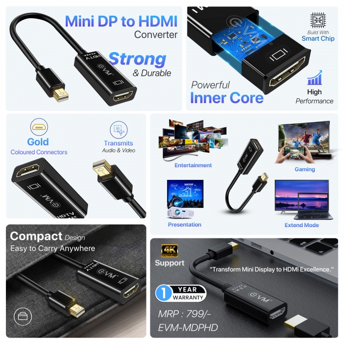 mini dp to hdmi a image 2